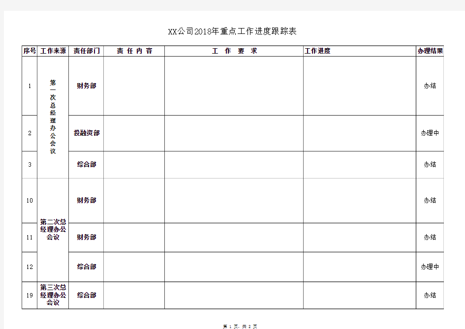 最新重点事项跟踪表