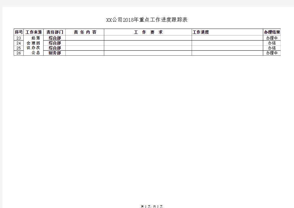 最新重点事项跟踪表