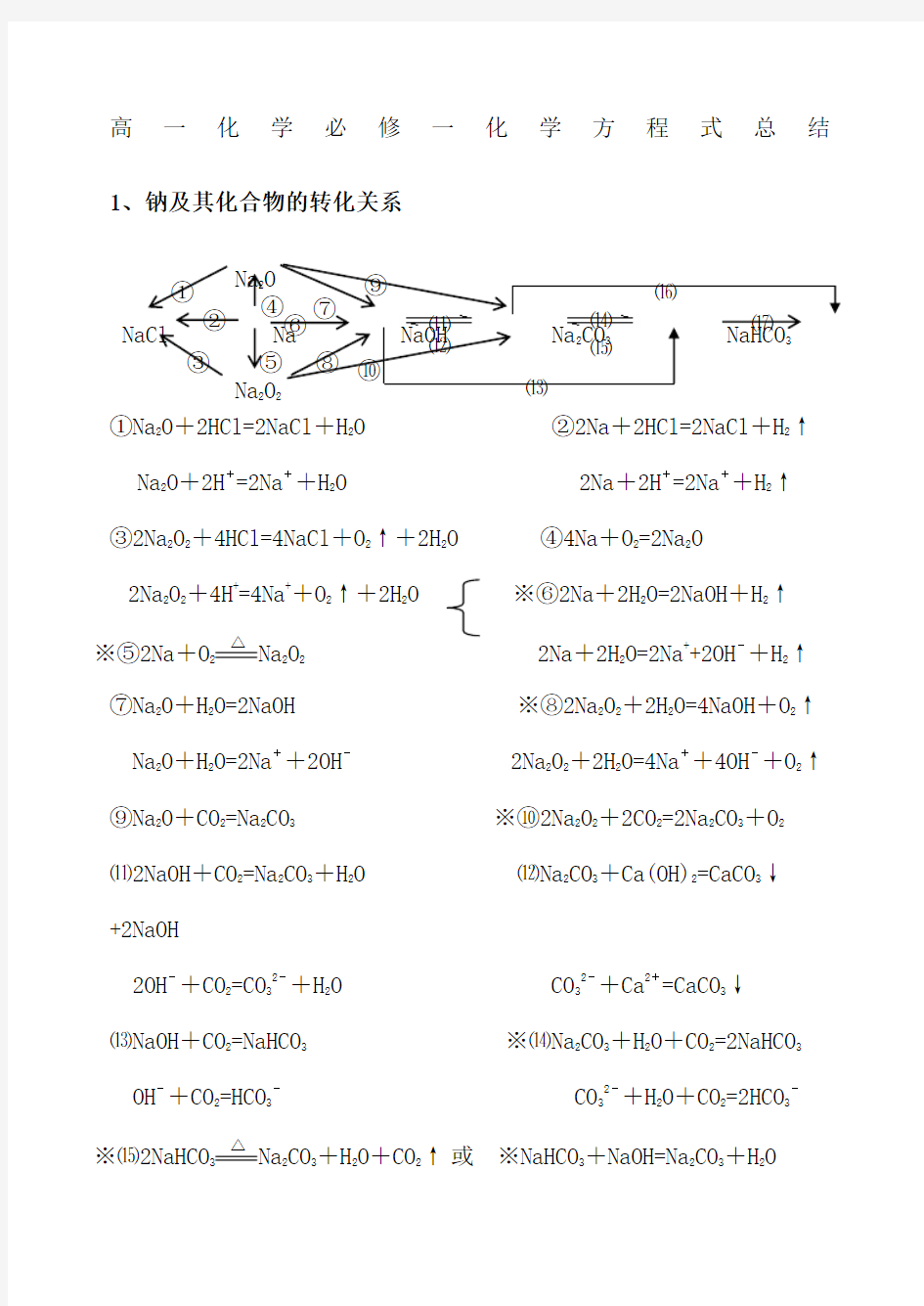 高一化学必修一化学方程式总结