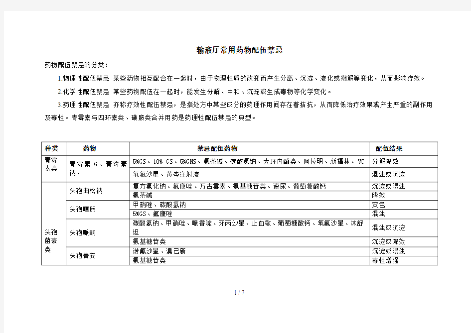 输液厅常用药物配伍禁忌