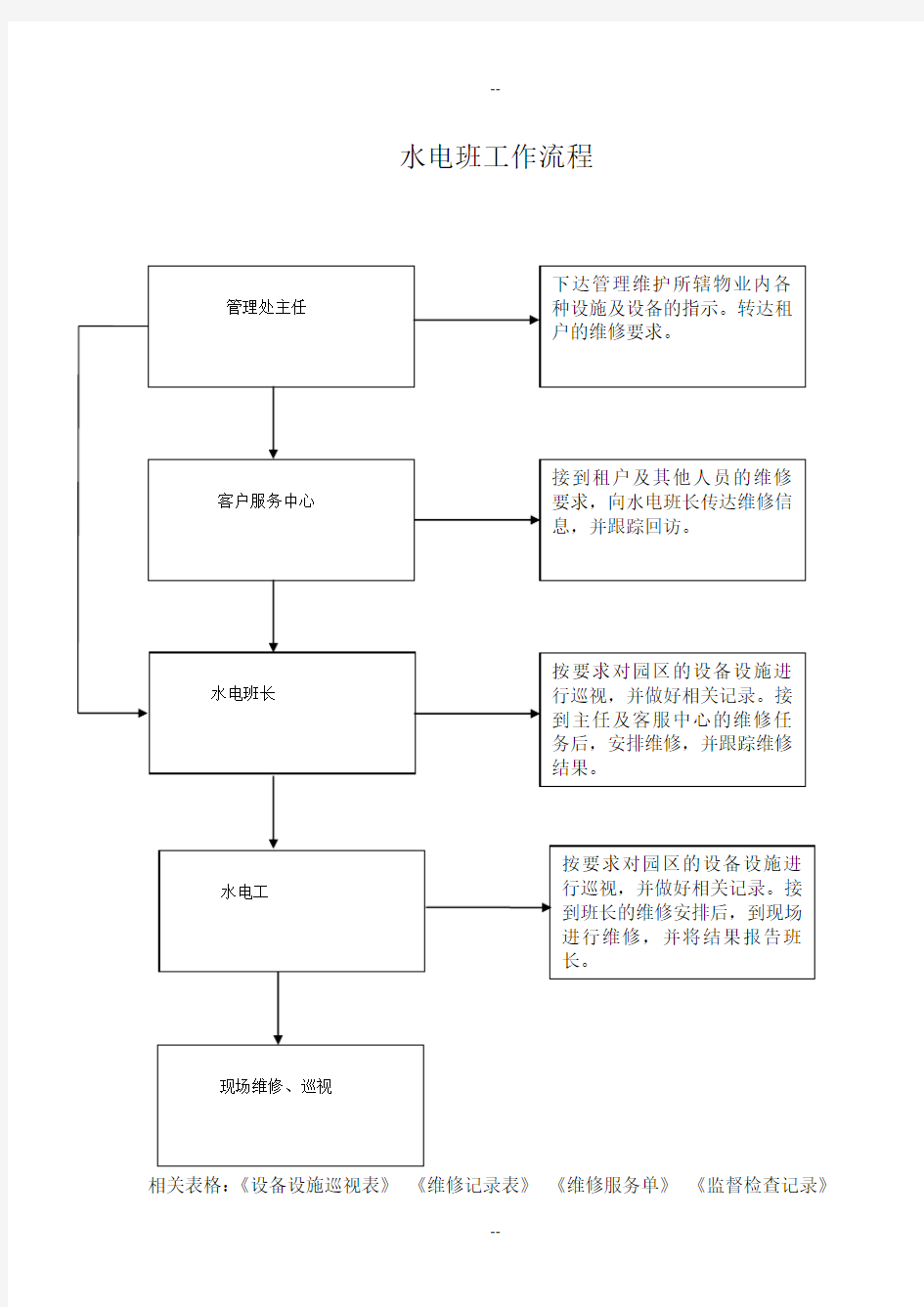 水电工工作流程