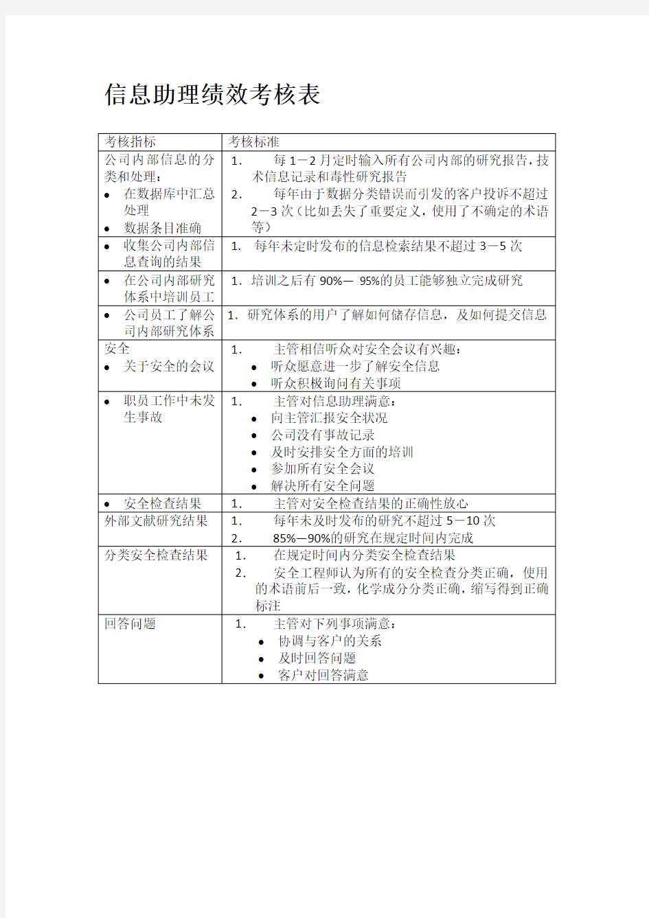 信息助理绩效考核表