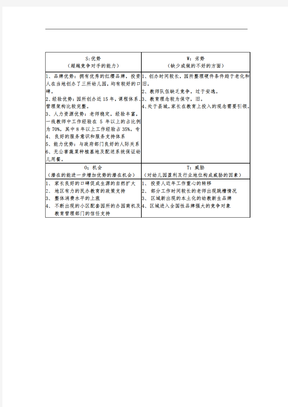 SWOT分析报告案例