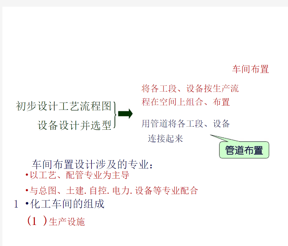 化工厂布置设计概述