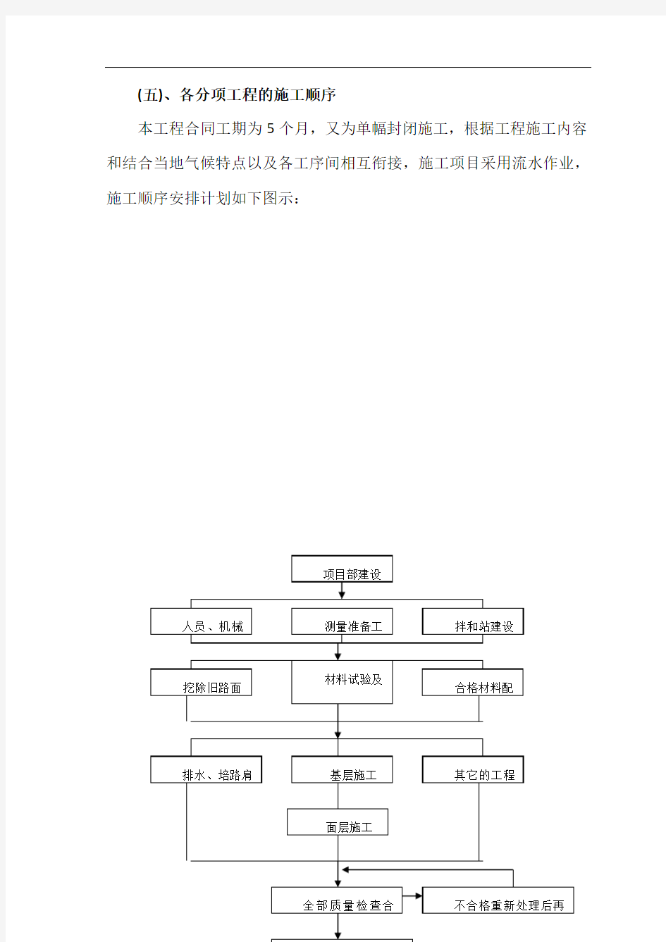 确保工程质量、工期和安全的措施