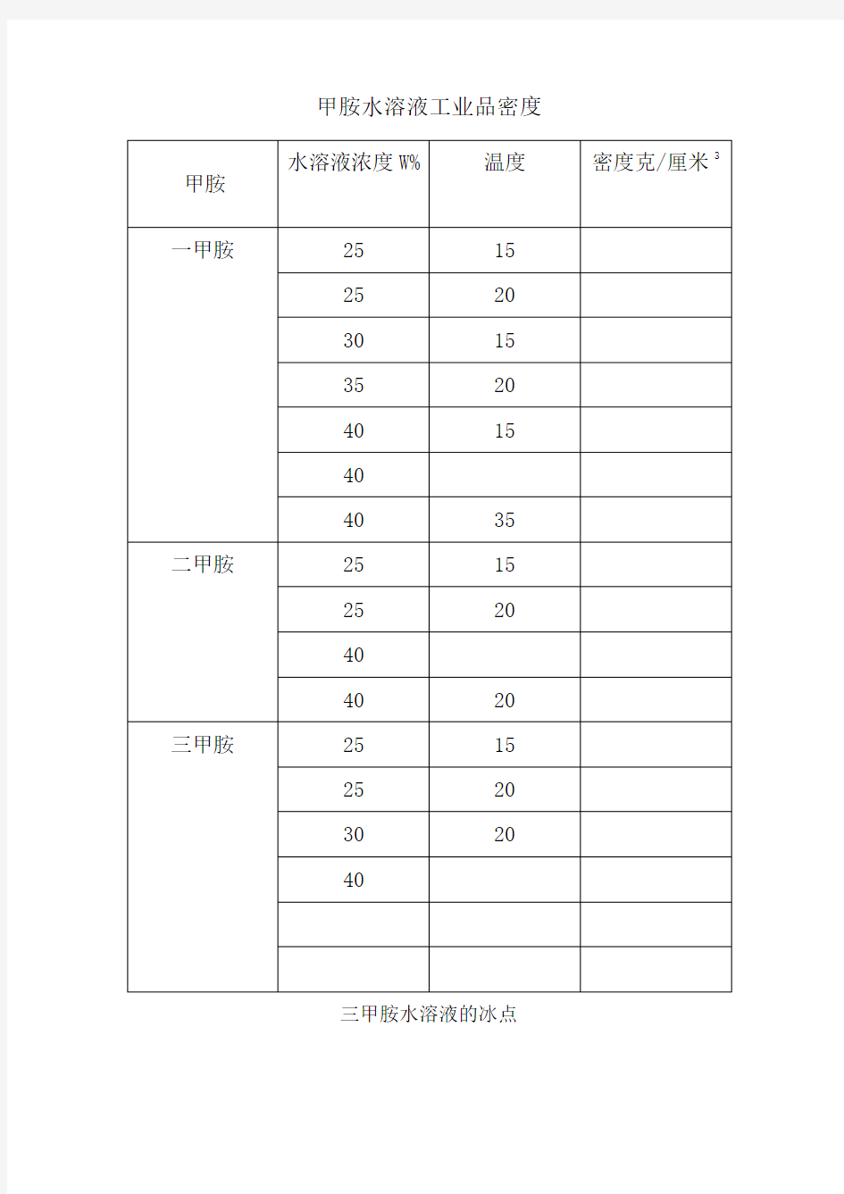 甲胺水溶液物理性质表