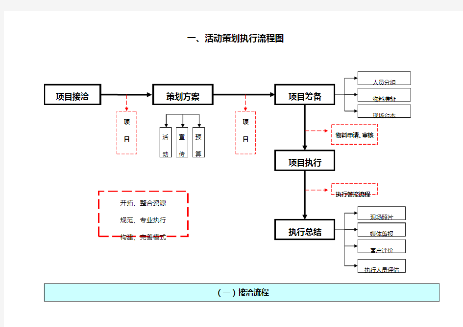 史上最详细活动策划执行方案广告公司策划人员必备