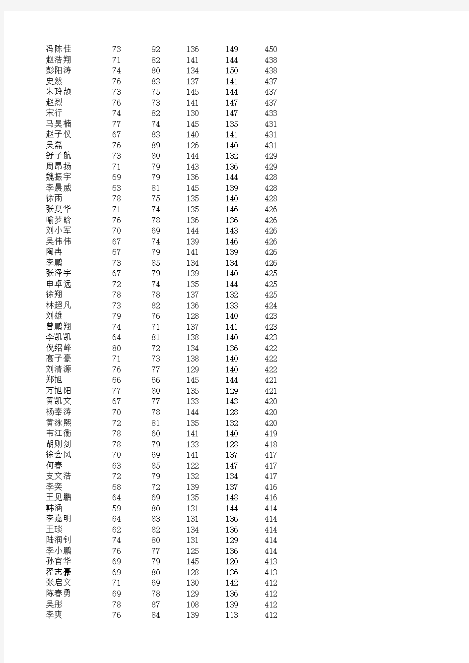 2017西安交大电气院排名