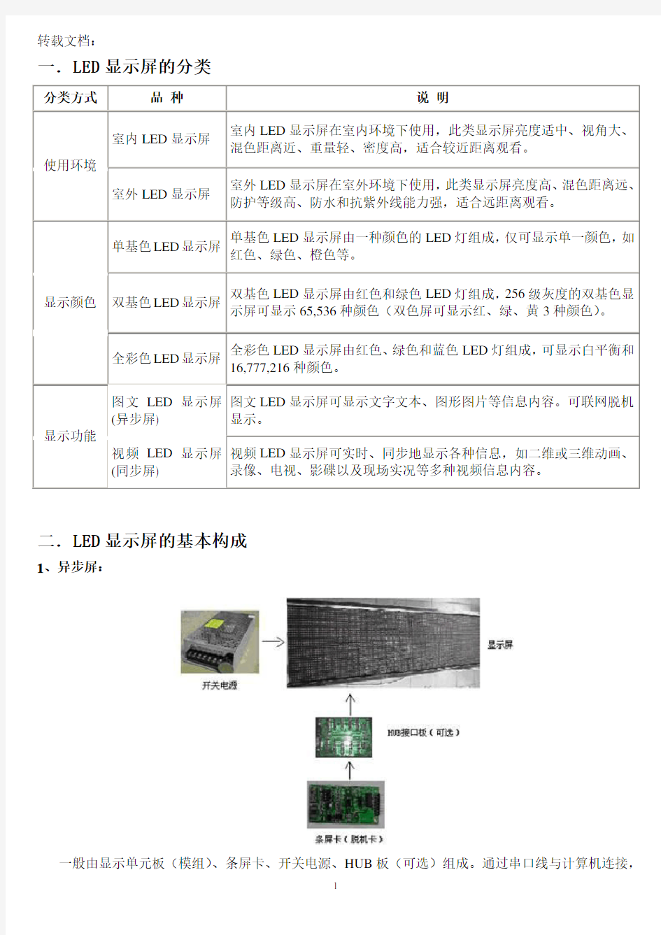 最全的LED显示屏知识大全