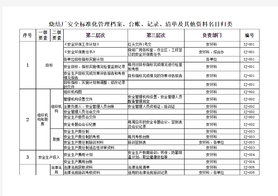 档案管理清单