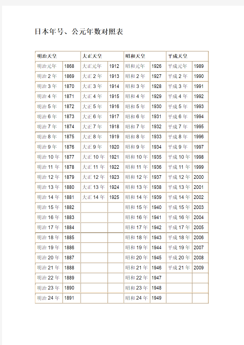 日本年号、公元年数对照表