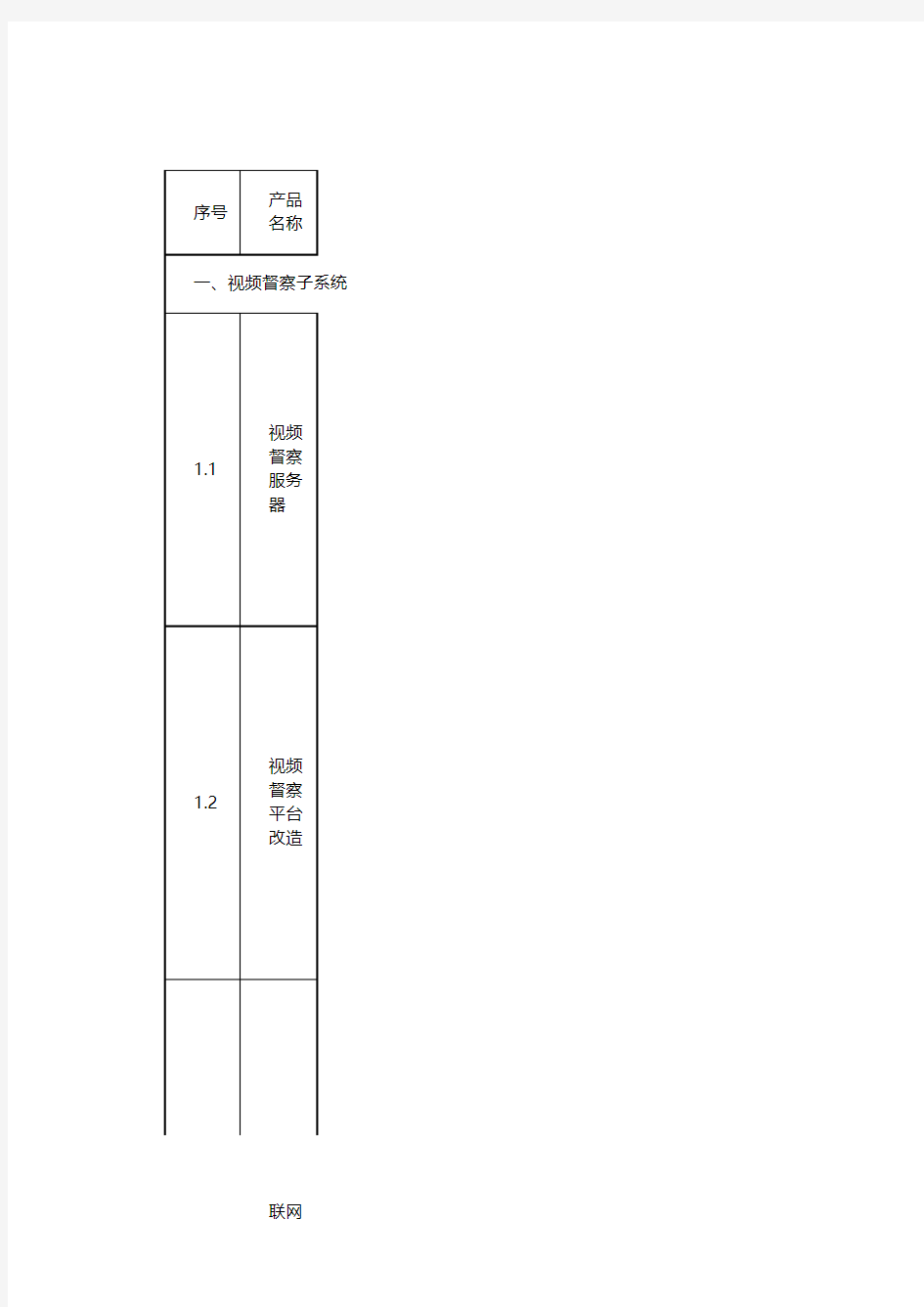 督察系统所需硬件设备