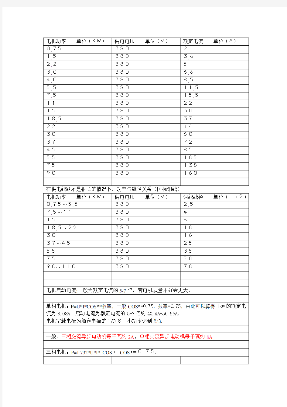 电机功率与电流对照表