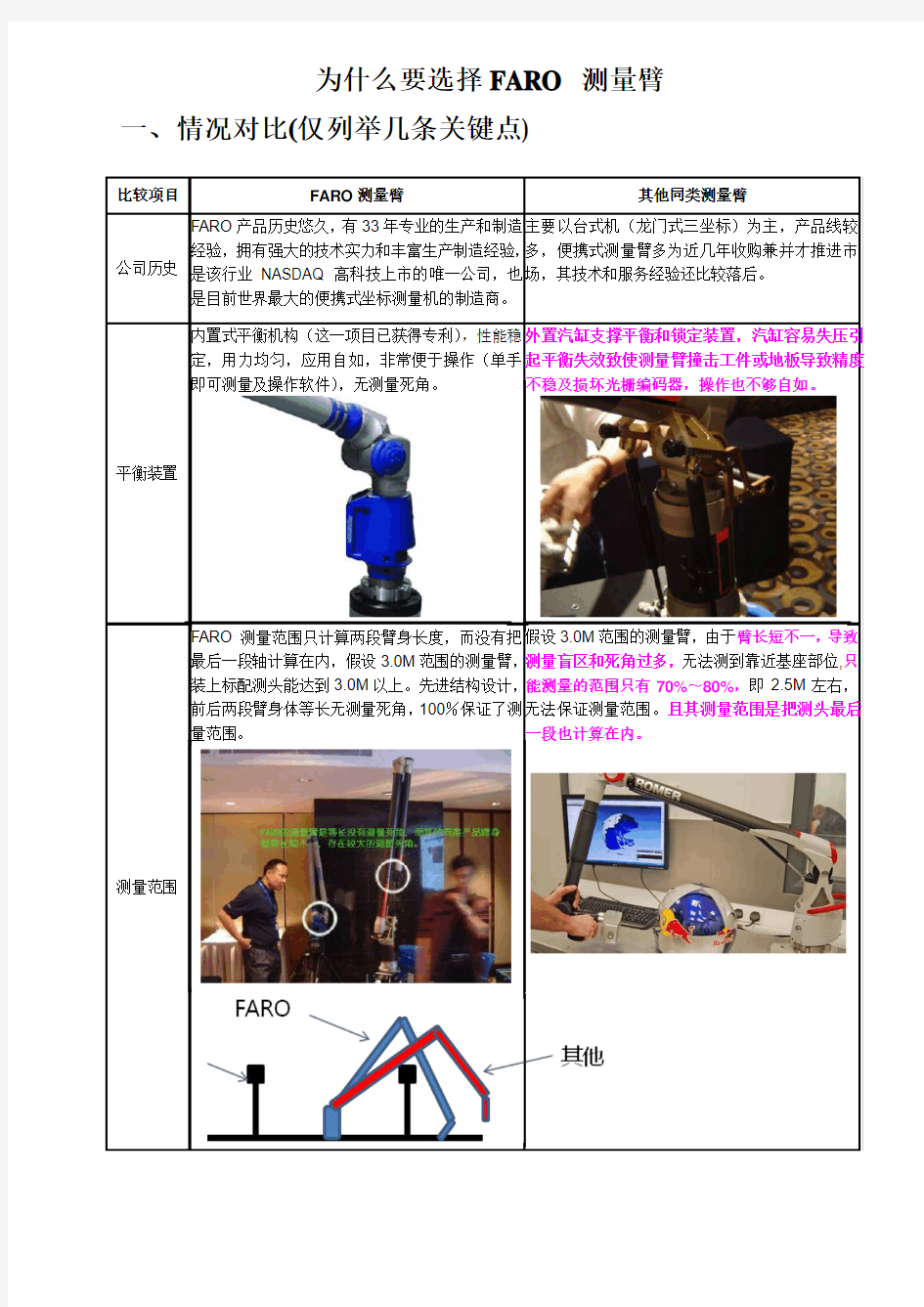 faro与其他测量臂对比