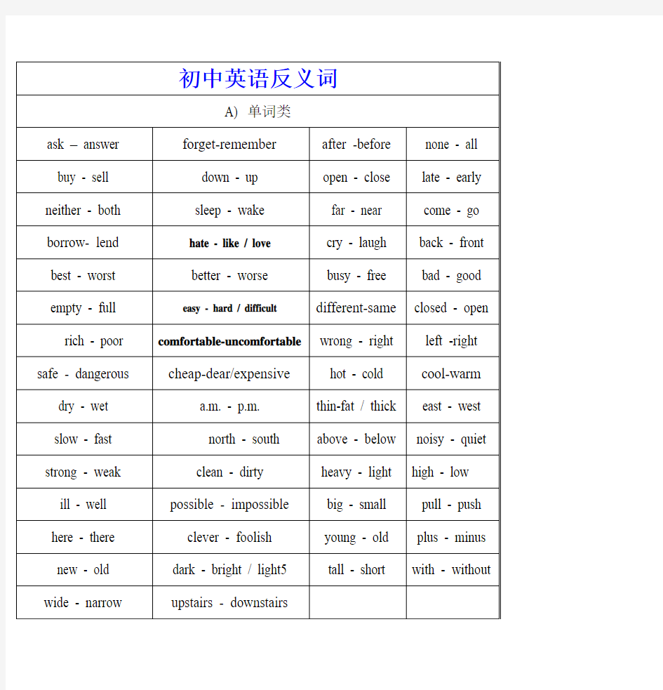 初中英语反义词