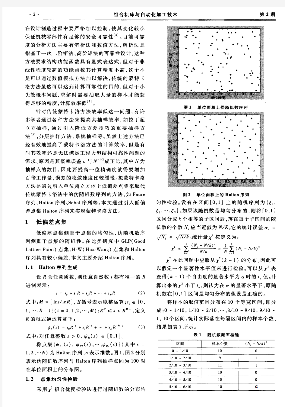 基于拟蒙特卡洛法的滚珠丝杠可靠性分析