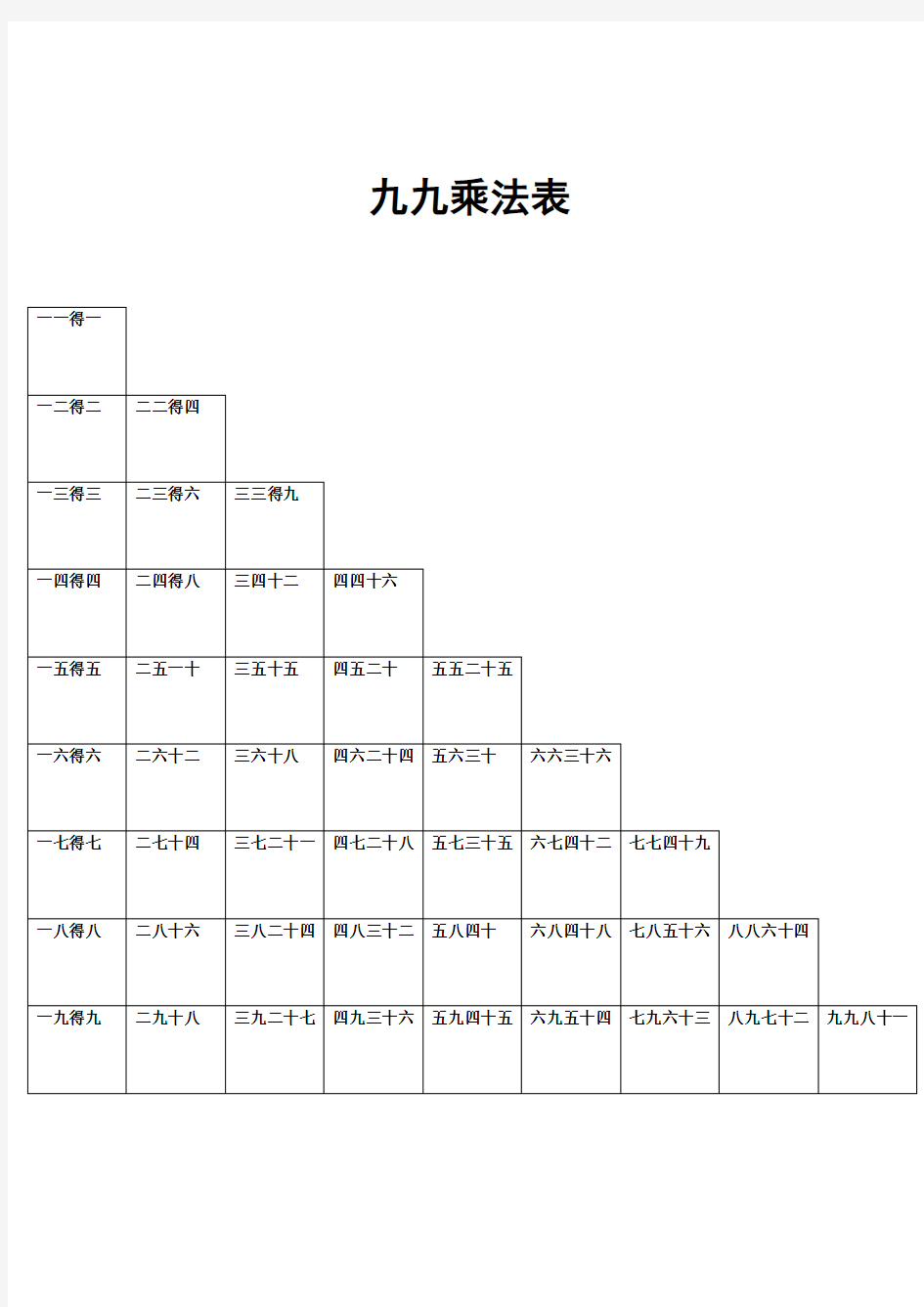 九九乘法表