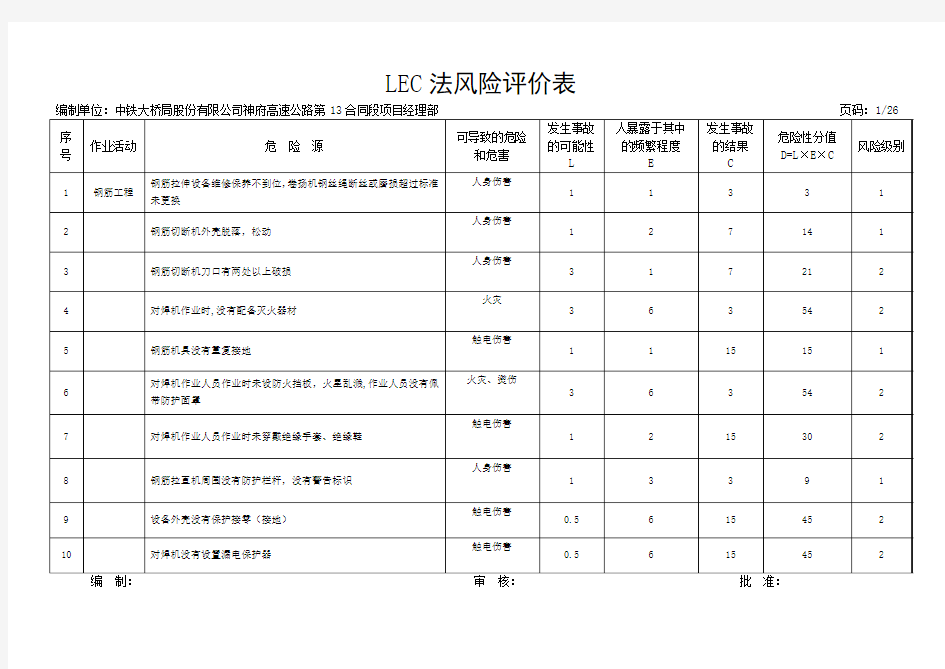 LEC法风险评价表