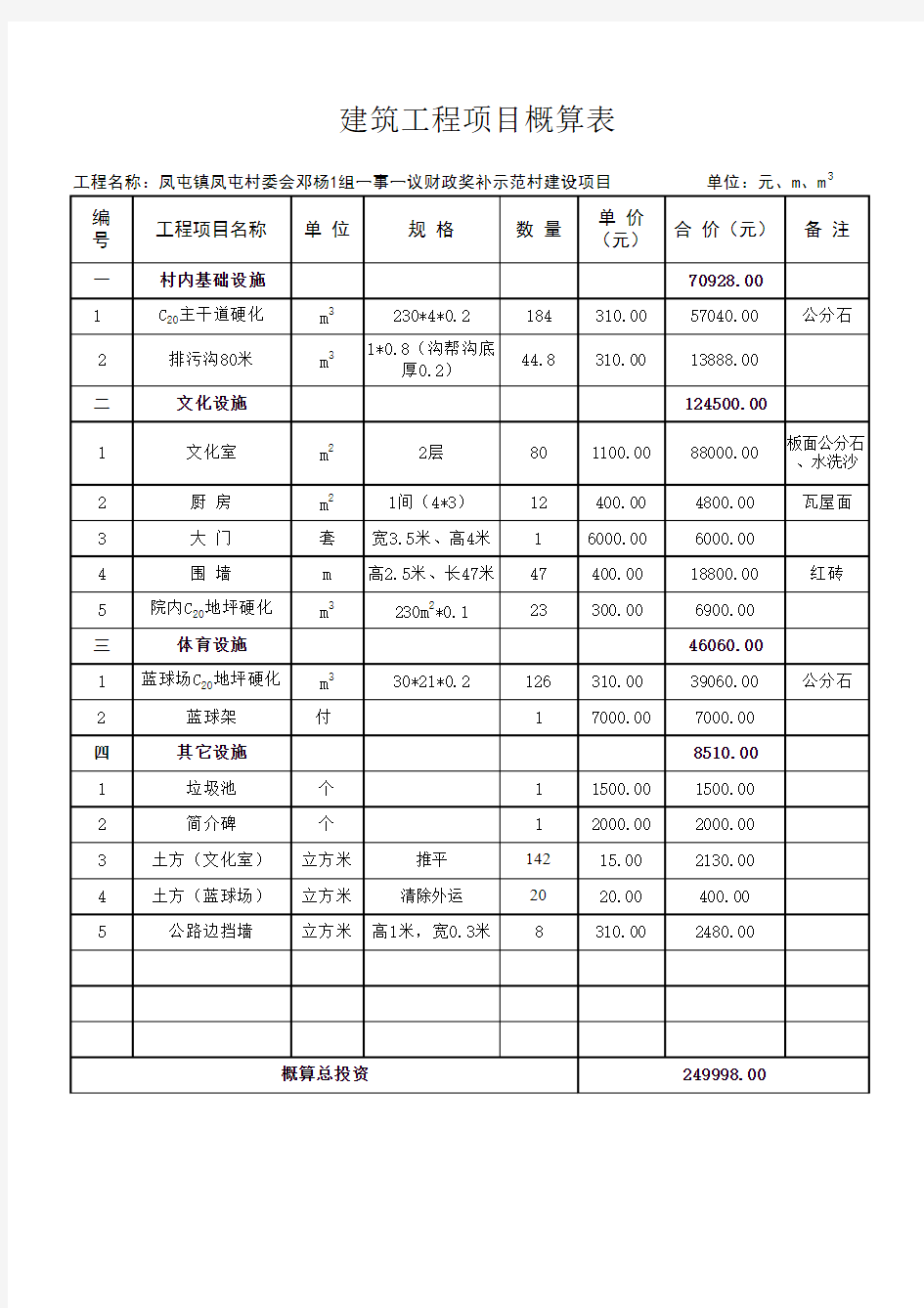 项目工程概算表