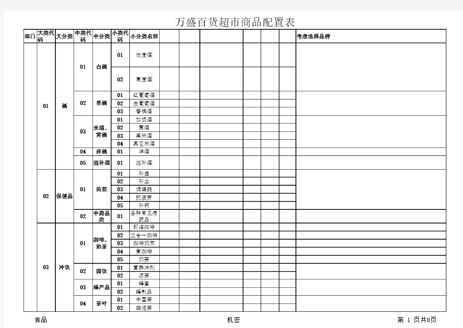 超市商品配置表
