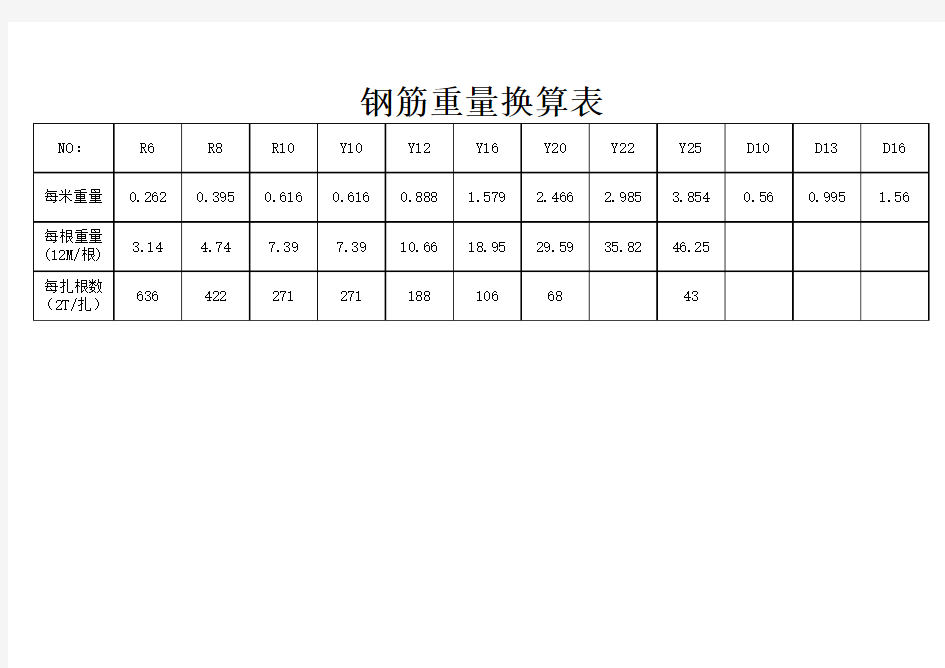 钢筋重量换算表