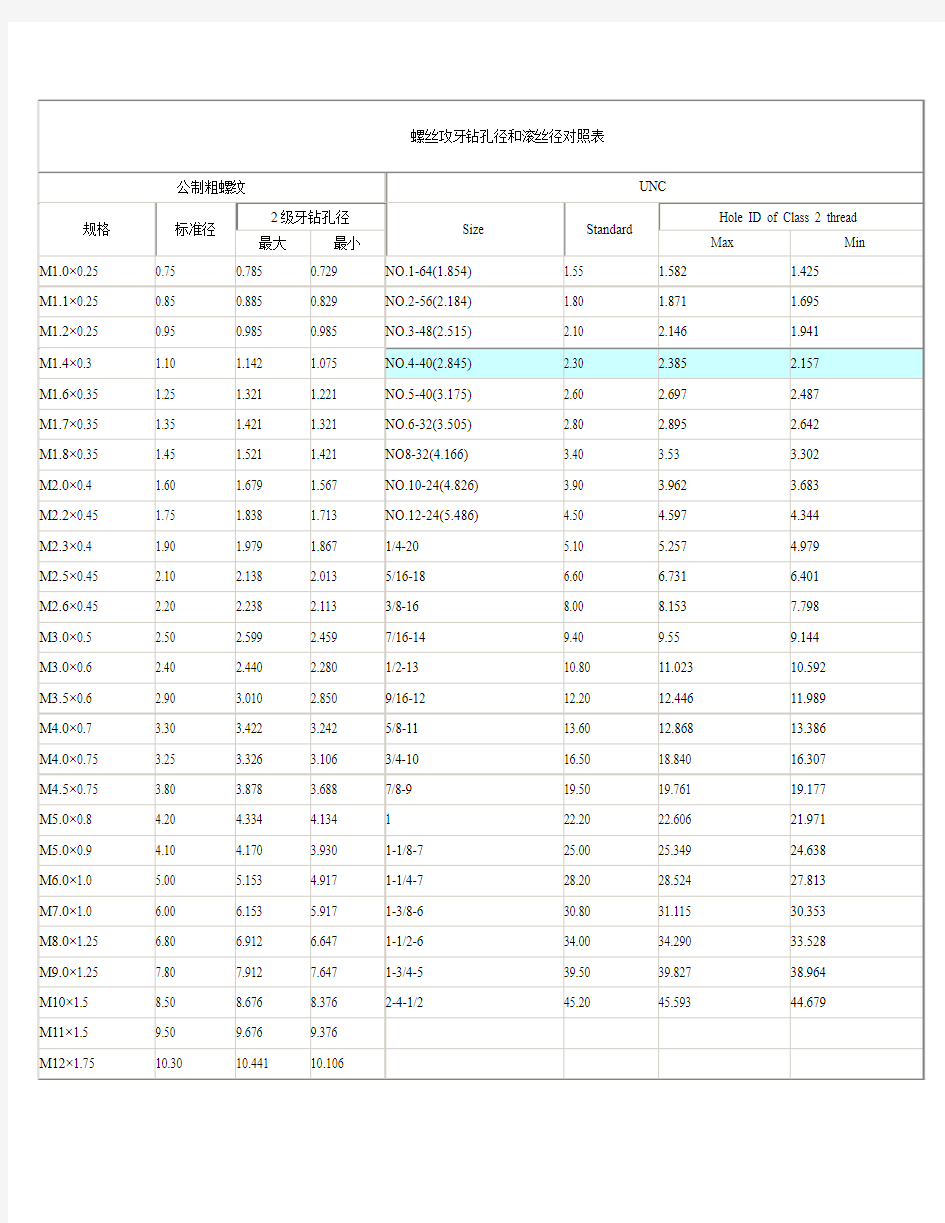 螺丝攻牙钻孔径和滚丝径对照表