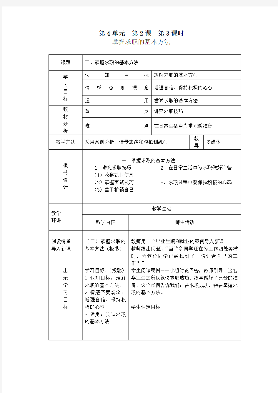 掌握求职的基本方法