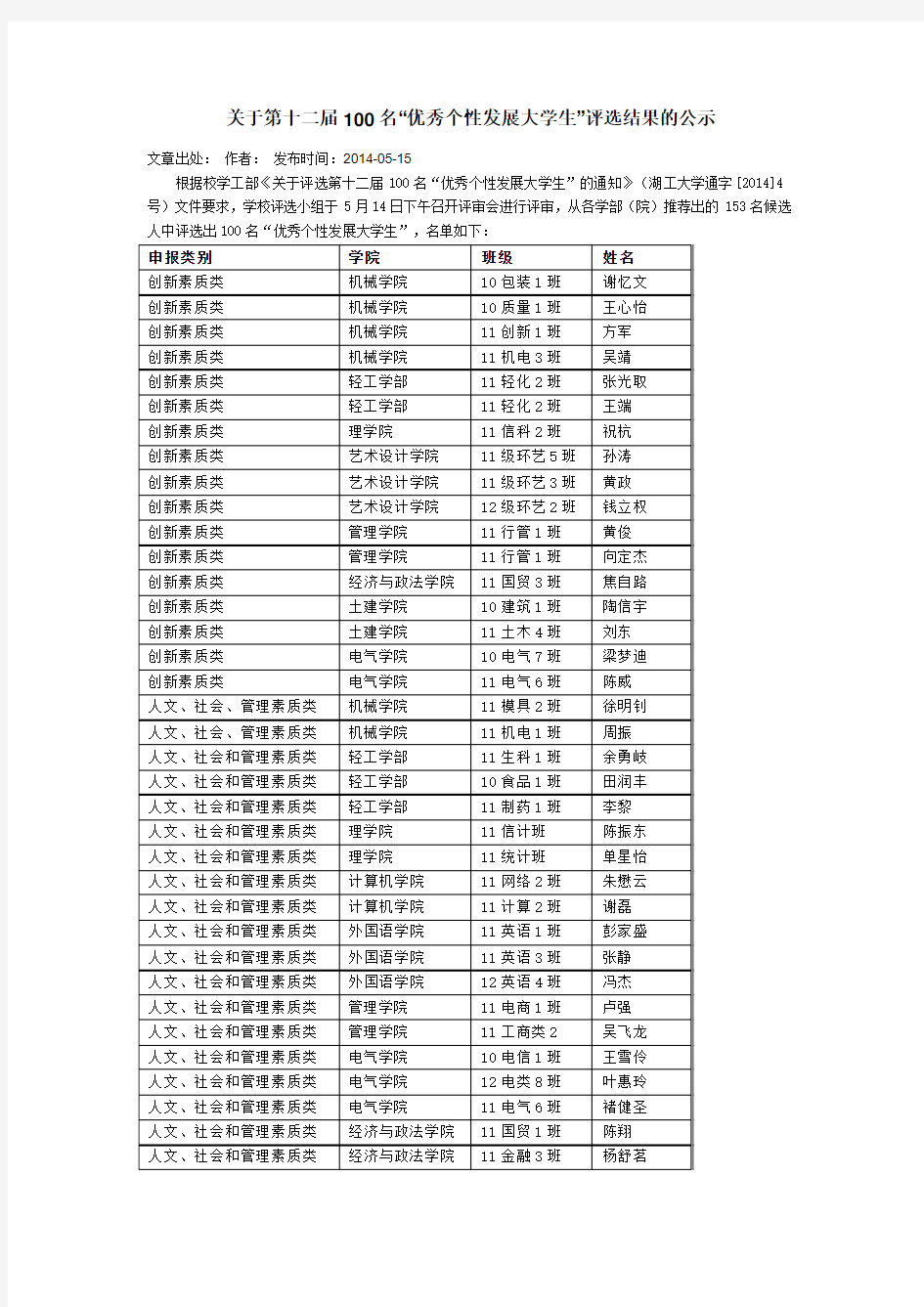 12届湖北工业大学校百佳