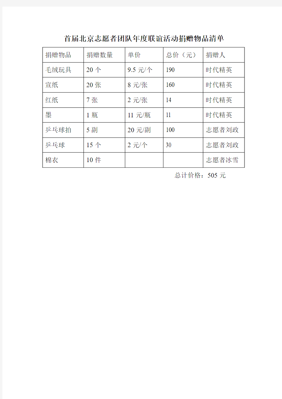 捐赠物品清单