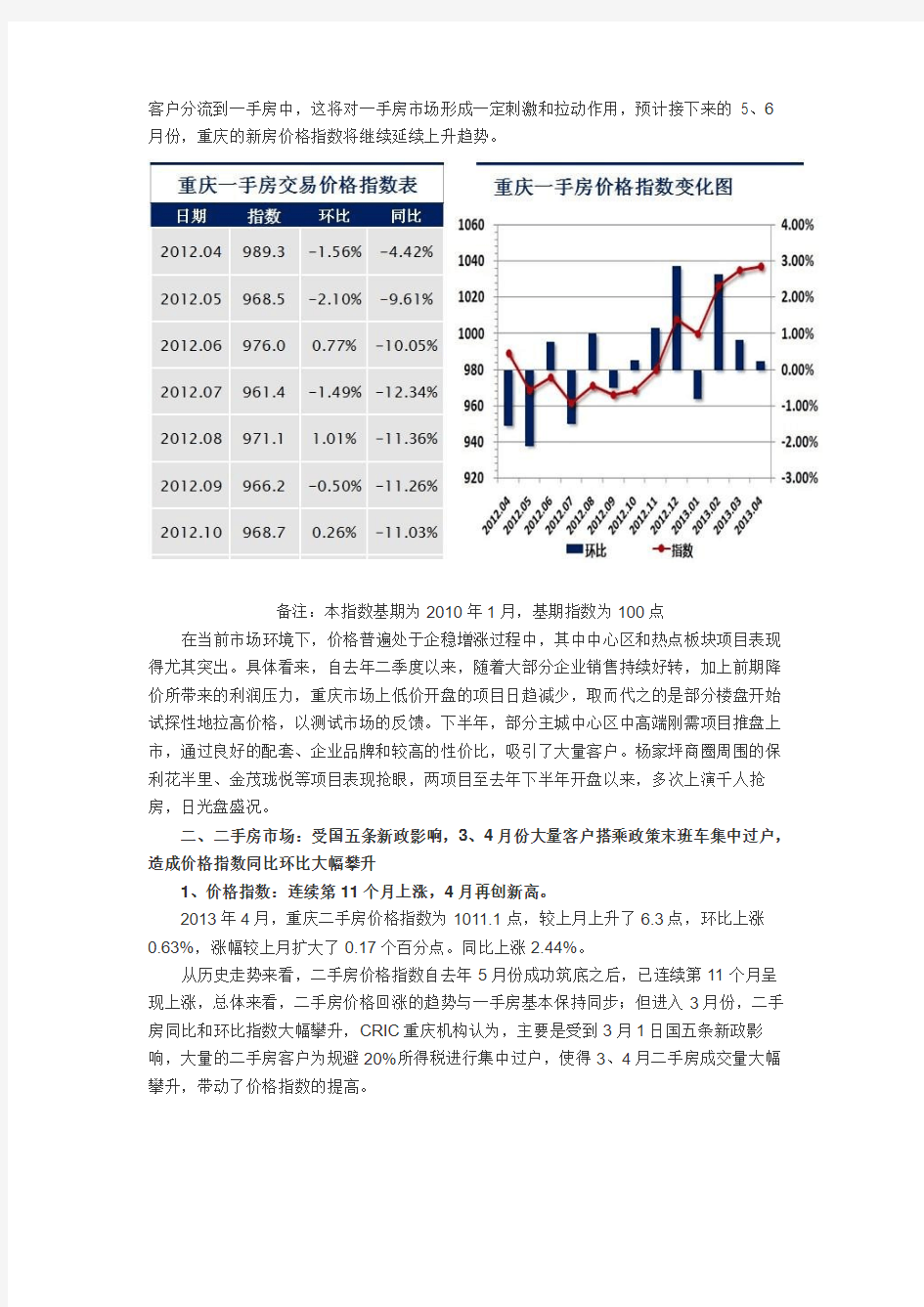 重庆主城九区个人购房指导决策分析报告