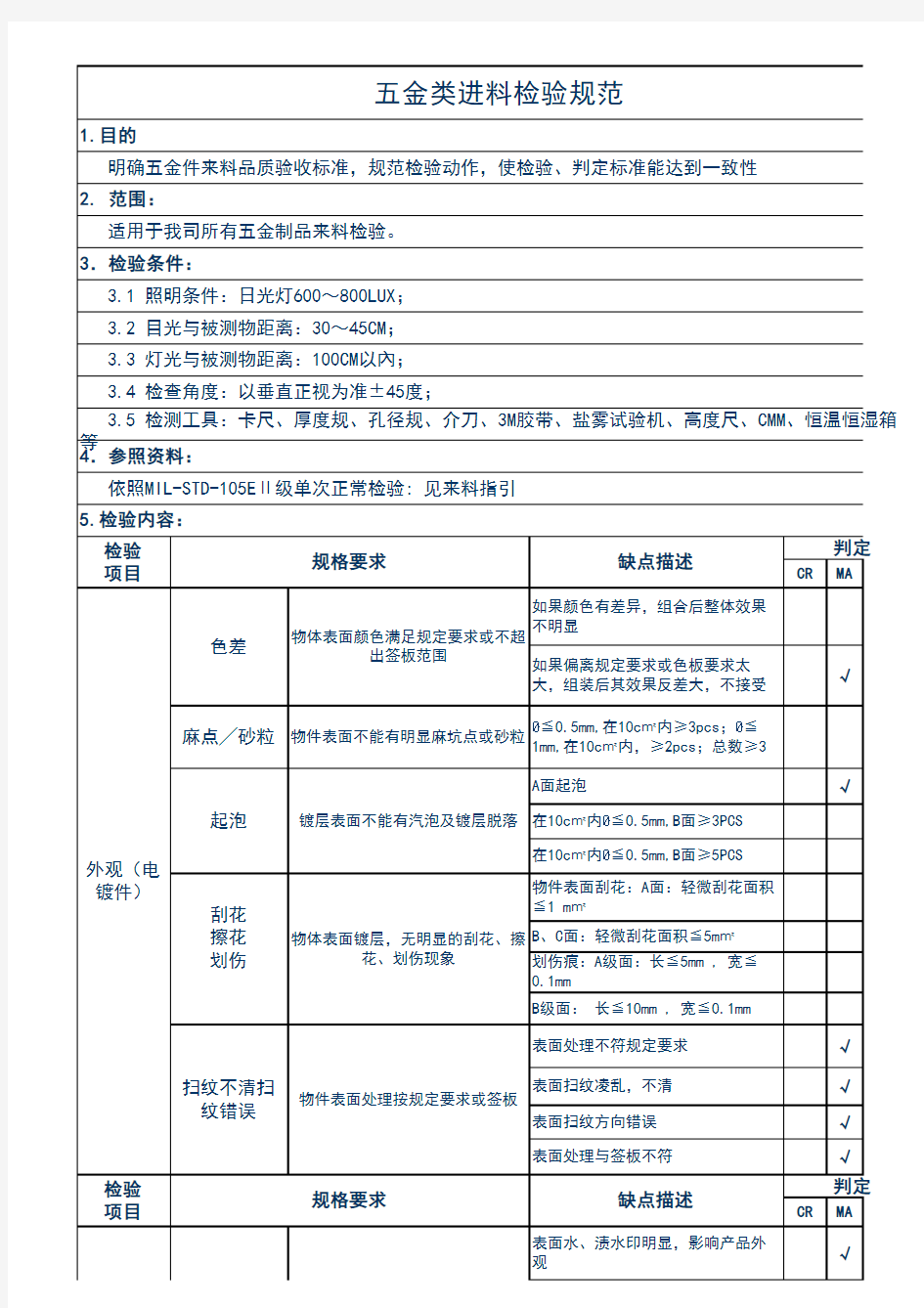 IQC五金塑胶类来料检验规范指导书