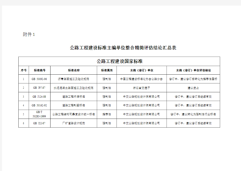 公路工程建设标准主编单位整合精简评估结论汇总表