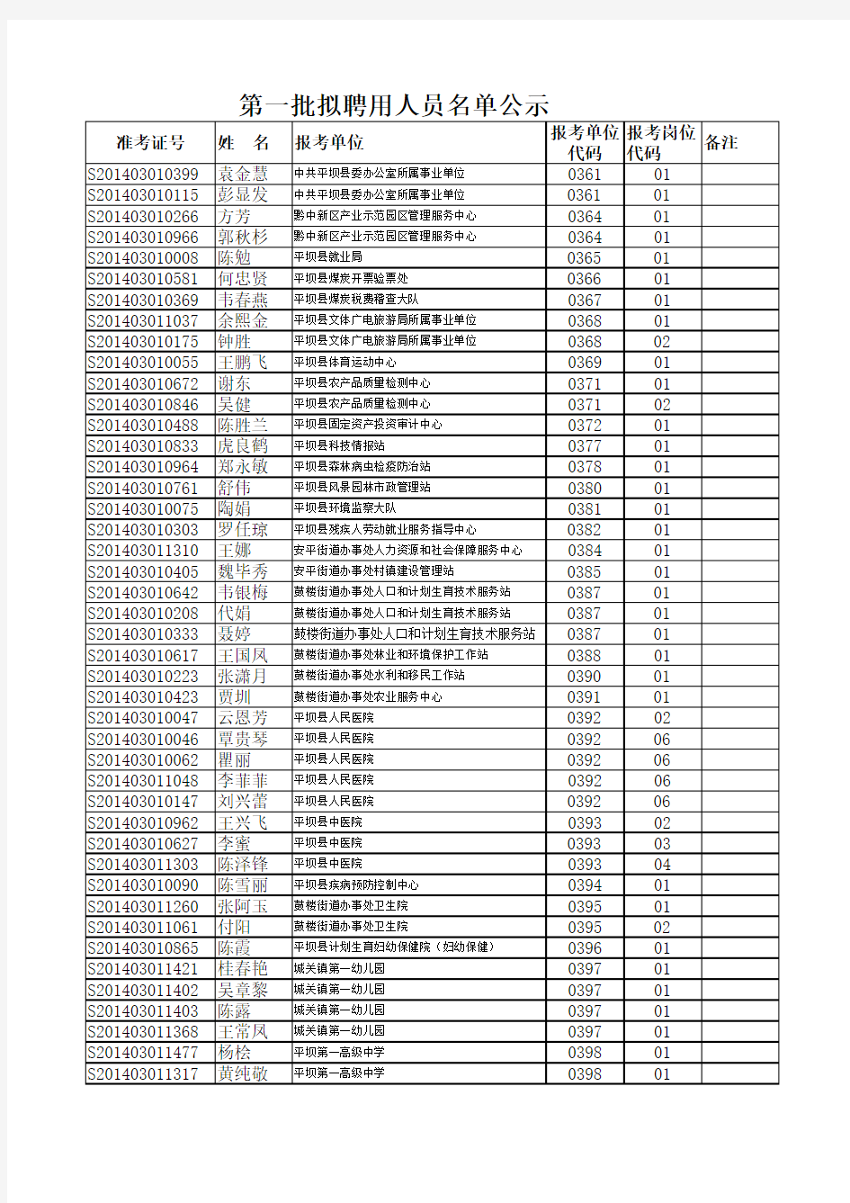 第一批拟聘用人员名单公示xls - 平坝区人民政府门户网站