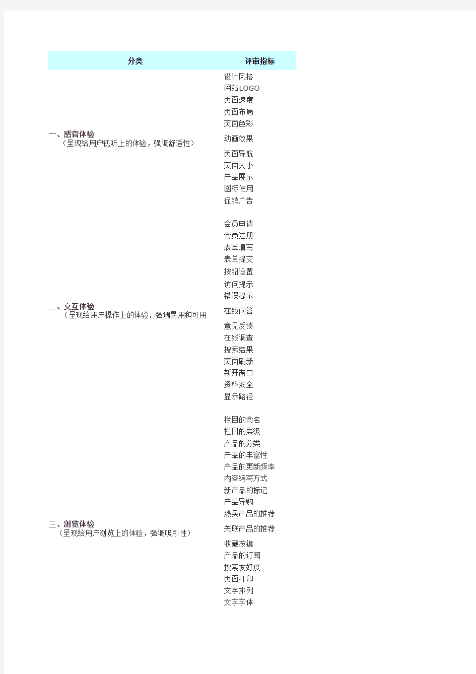 网站用户体验优化评审指标