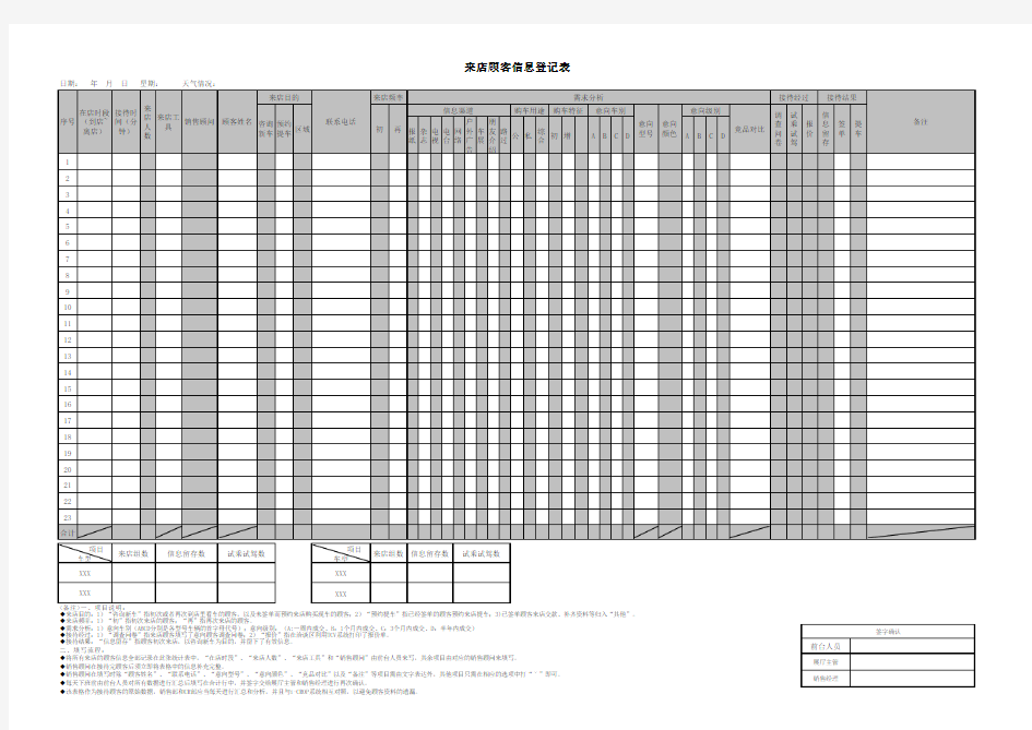 汽车4S店来店顾客信息登记表