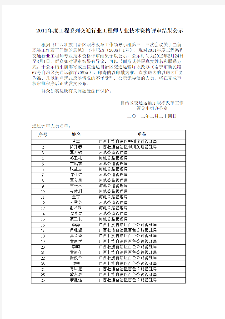 2011工程系列中级评审通过人员公示