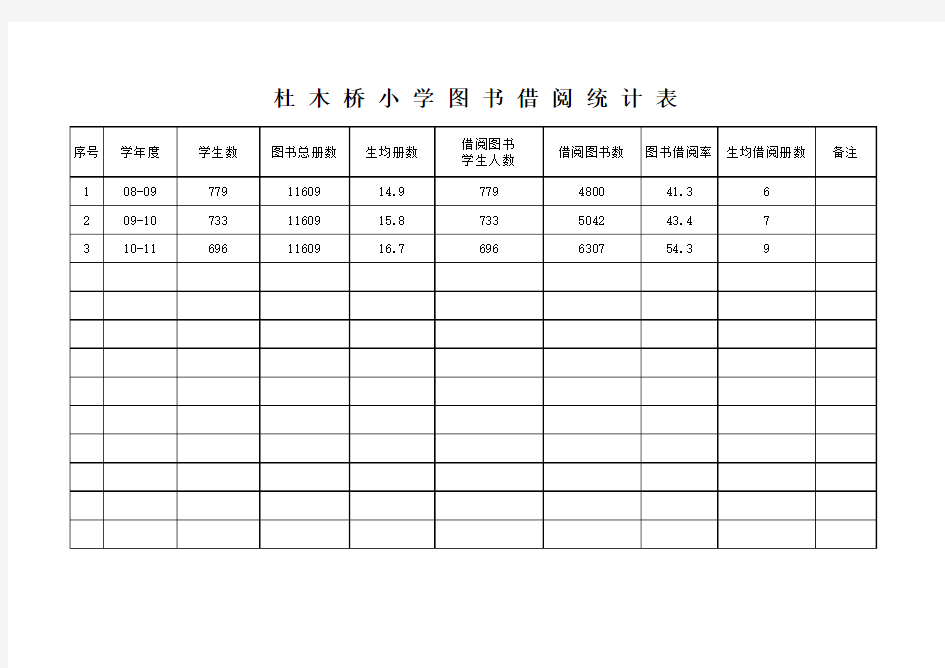 图书借阅统计表