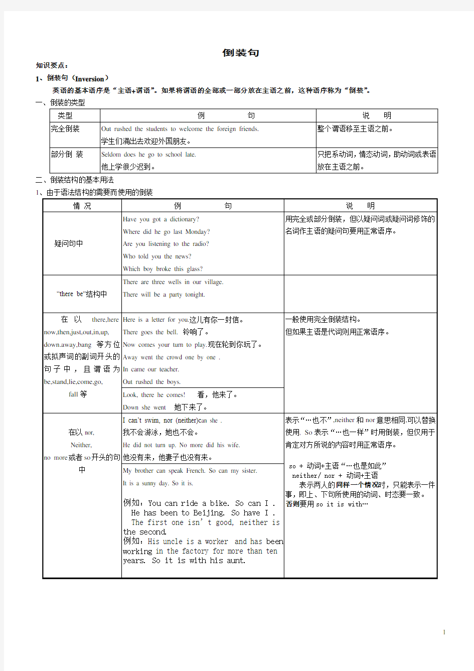 高中英语倒装句练习及答案