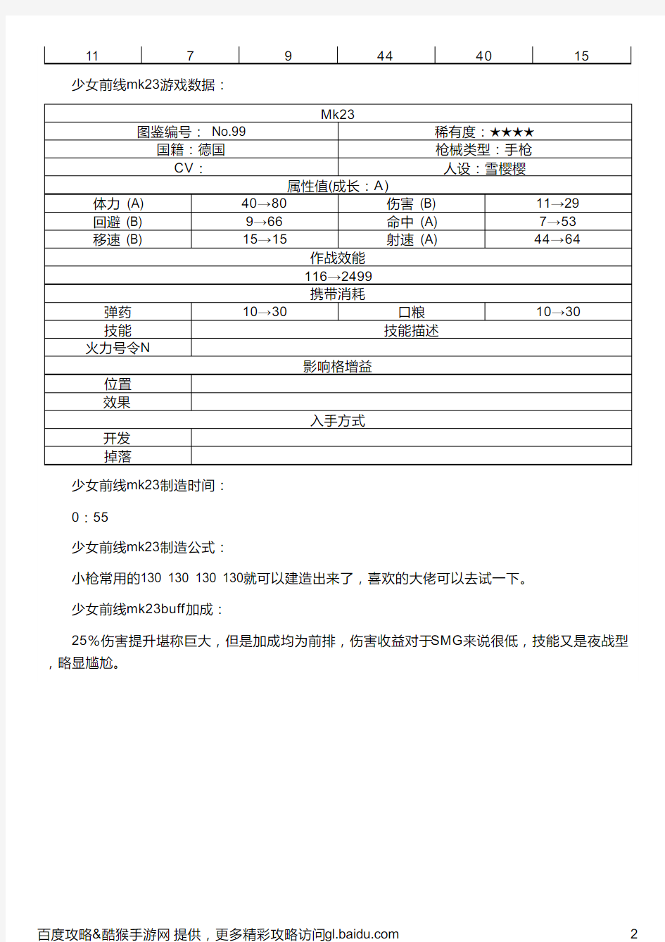 少女前线mk23建造公式及出货时间一览