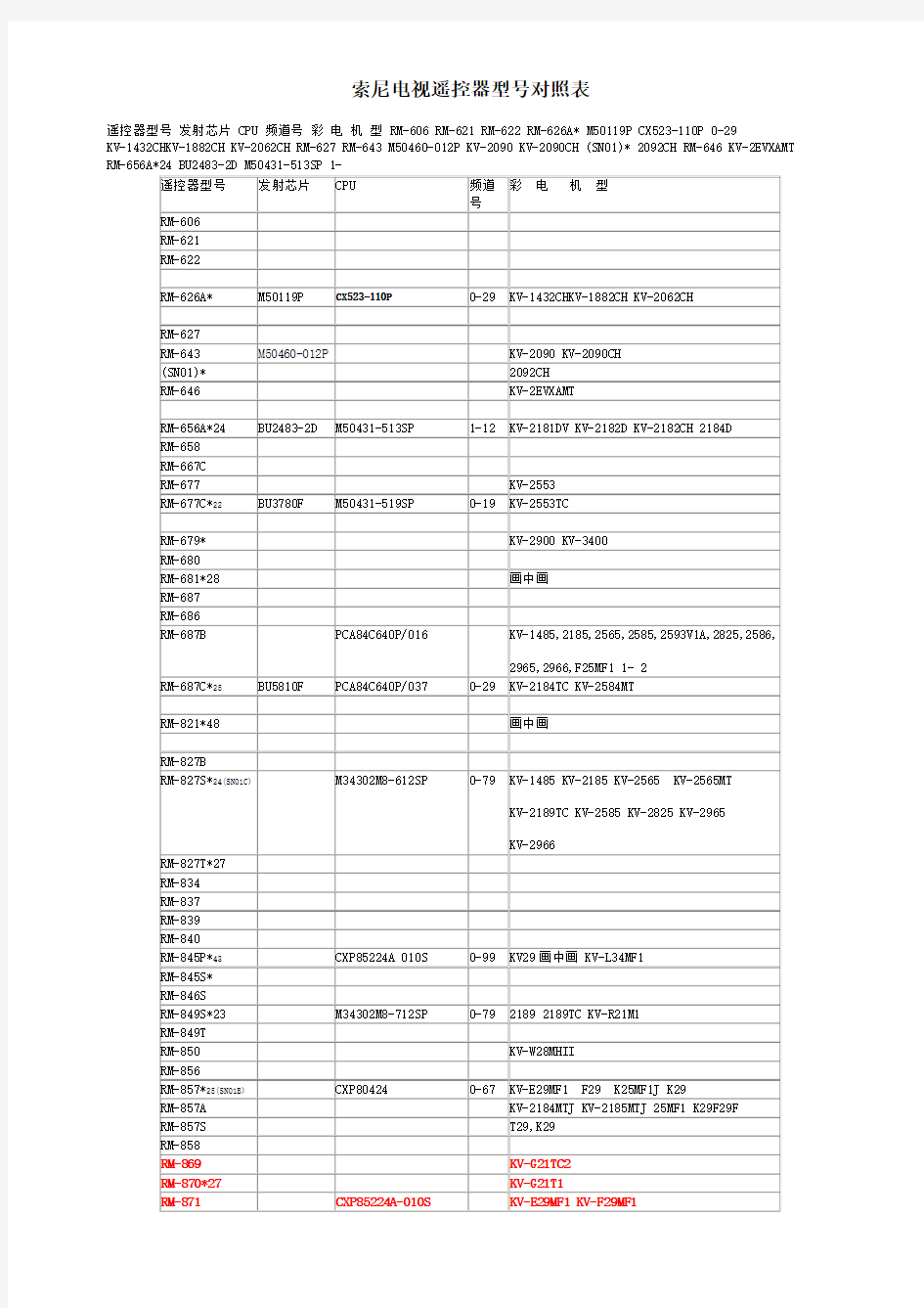 索尼电视遥控器型号对照表