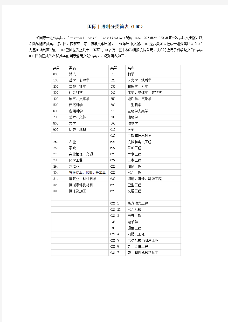 国际十进制分类简表(UDC)