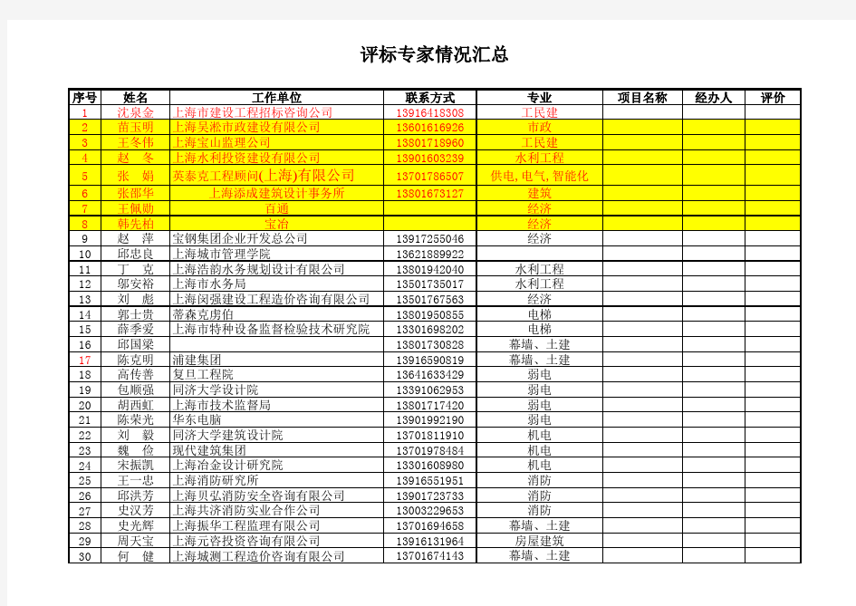 评标专家情况汇总