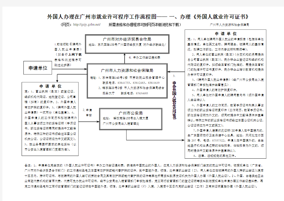 外国人办理在广州市就业许可程序工作流程图一`办理《外国人