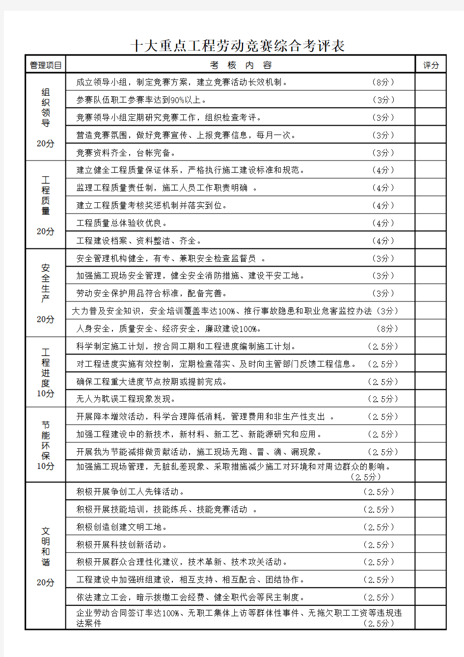 劳动竞赛综合考评表