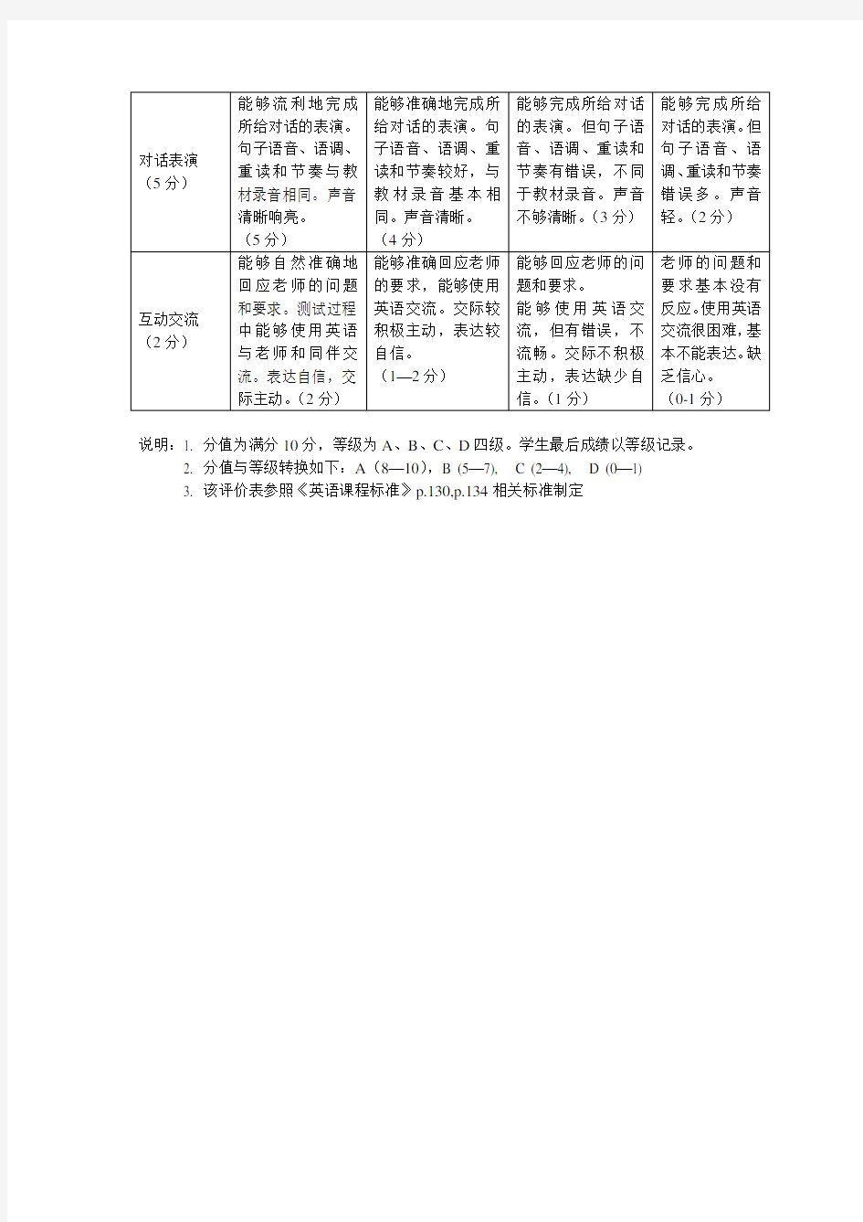 滨江小学英语口语测试方案