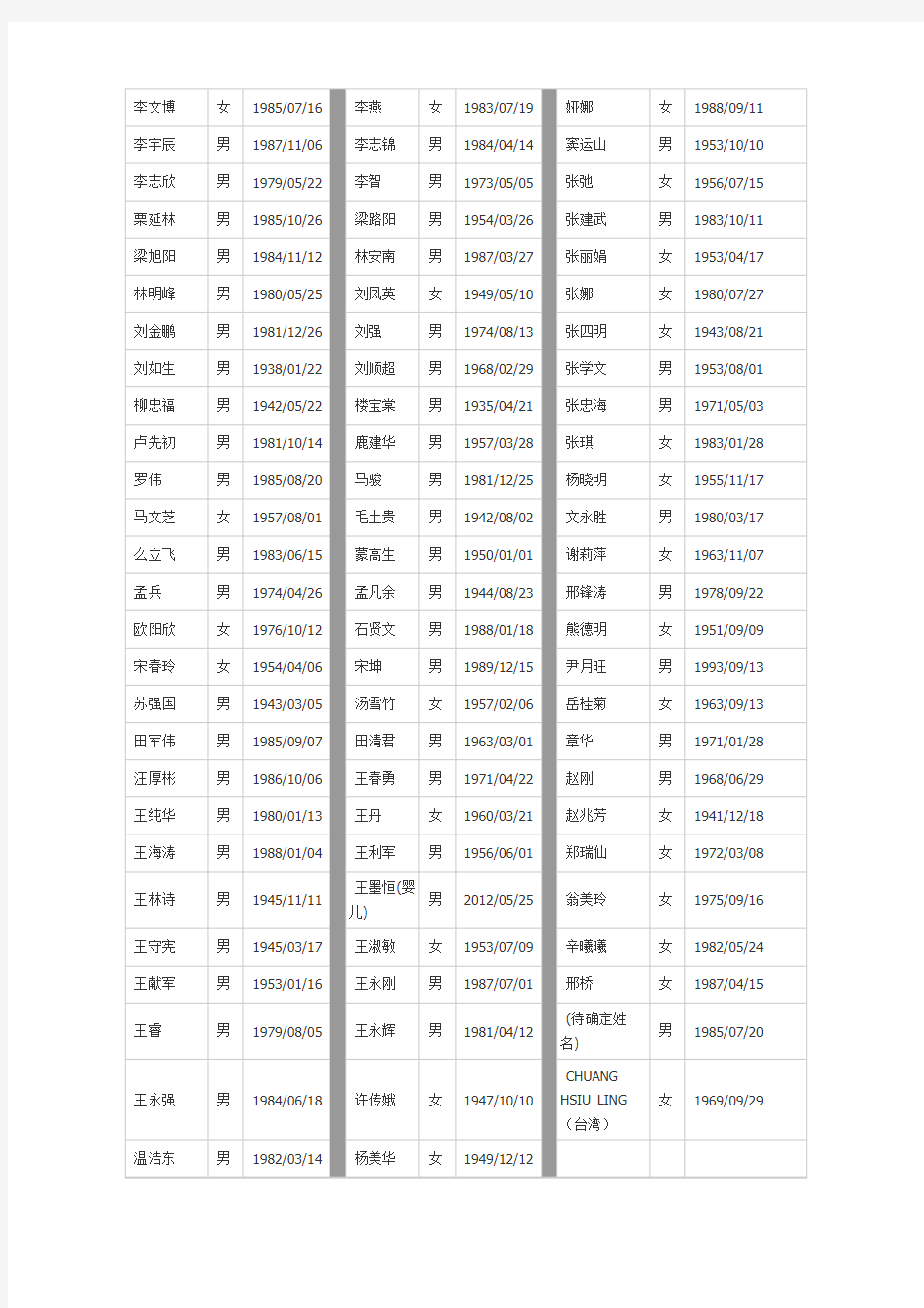 马航客机MH370航班 中国乘客名录