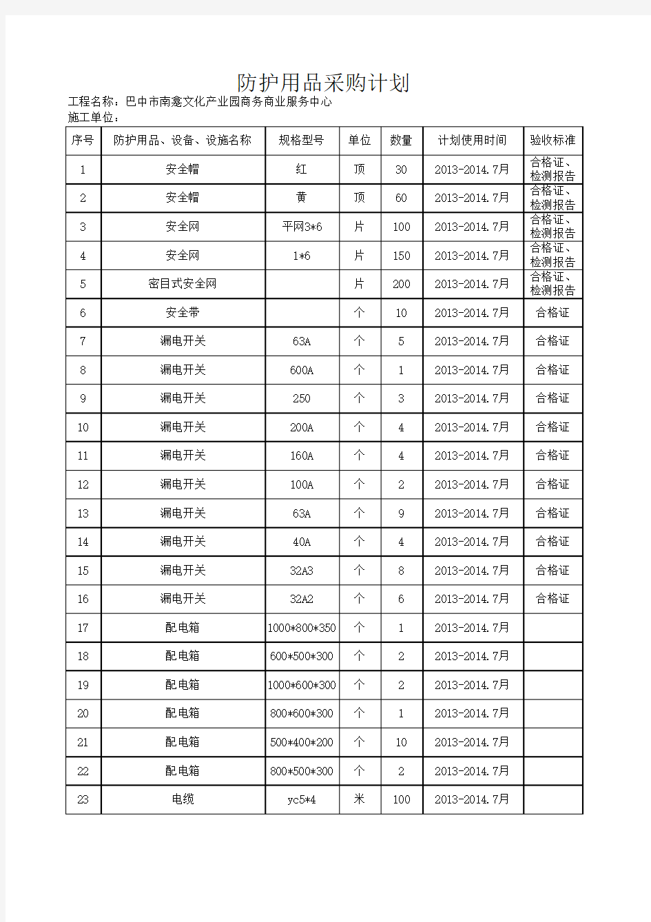 安全防护用品设备设施采购计划