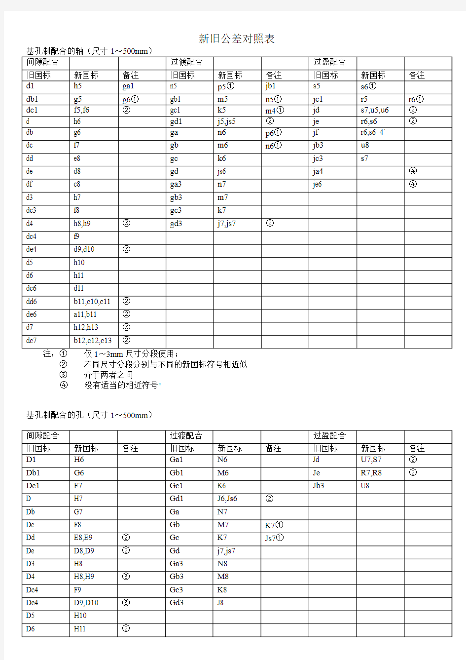 新旧公差配合对应