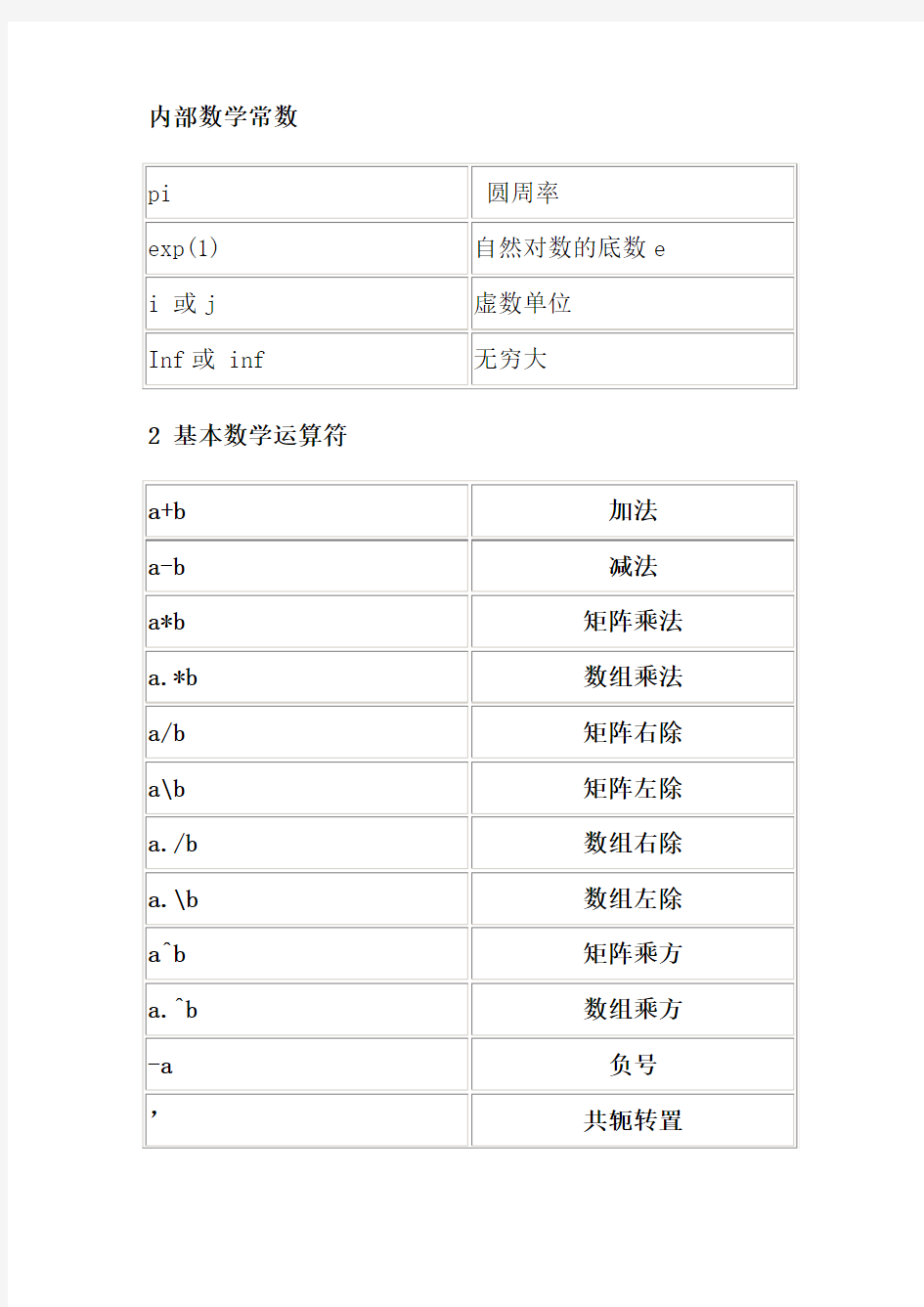 数学建模中常用的30个MATLAB程序和函数