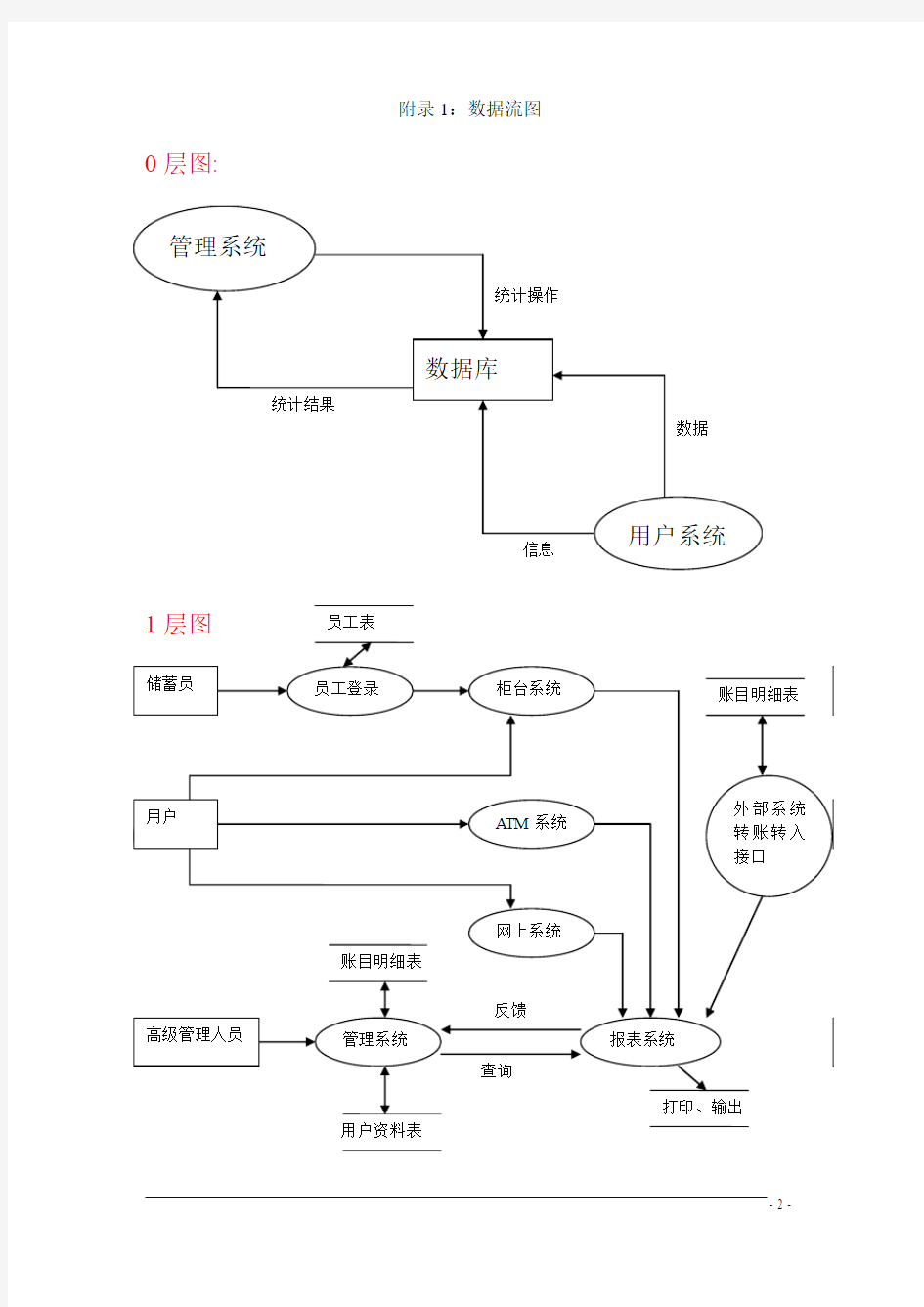 银行储蓄管理系统需求分析 数据流图